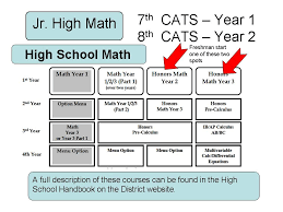 6 Carolyn Ragatz Cats Future Math Classes