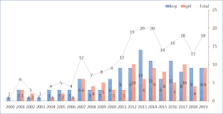 We did not find results for: Clinical And Experimental Pediatrics