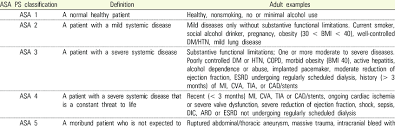 Image result for ASA Physical Status Classification System