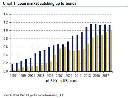 The Next Wreck In Junk Bonds Will Be Bigger Longer And
