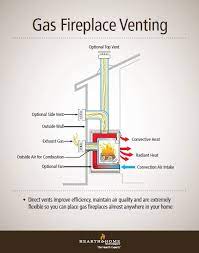 Check spelling or type a new query. Gas Fireplace Venting Explained Heatilator