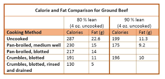 *percentage daily values are based on a 2,000 calorie diet. Does Draining Grease From Meat Make It Leaner Bestfoodfacts Org