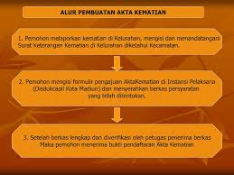 Atas perhatian dan kerjasama bapak dan ibu kami ucapkan. Alur Akta Kematian Ppt Download