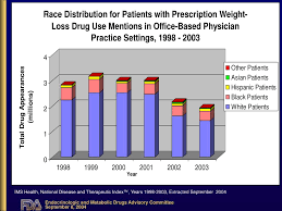 Ppt Patterns Of Prescription Weight Loss Drug Use Powerpoint Presentation Id 481515