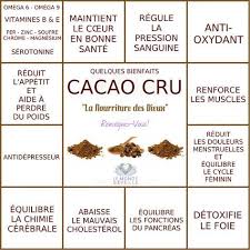Quelques Bienfaits Du Cacao Cru La Nourriture Des Dieux Cacao Cru Le Monde S Eveille Grace A Nous Tous Nutrition Recipes Diet And Nutrition Nutrition