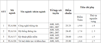 Trường đại học khoa học tự nhiên là trường đầu tiên của cả nước được bộ cho phép đào tạo thí điểm liên thông từ cao đẳng lên đại học và cũng là một trong 2 trường đại học đầu tiên của cả nước áp dụng thành công học chế tín chỉ trong tổ chức và. Fqwajyw6z3b3wm