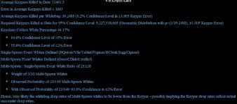 The knight ppe ogmur get (christmas special). Keyper Data Results And Statistics Game Discussion Forum Realmeye Com