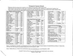 Posts About Vitamin K On Foolishness And Mayhem Vitamin K Foods Vitamin K Vitamins