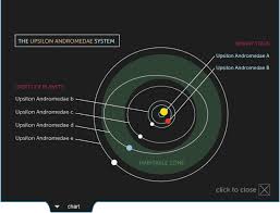 Extra Solar Planets