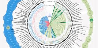 In terms of the total number of public and private universities in the states, the top four states with the highest number are texas, california, new york, and pennsylvania. The Top 100 U S Colleges Ranked By Tuition Visual Capitalist