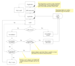 Audit Process Flowchart Audit Flowchart Basic Audit