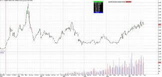 ethanol futures contract prices charts news