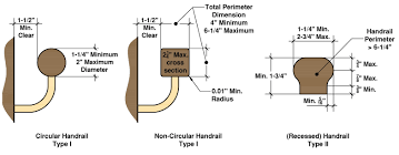 Maximum stair height that not required railing ontario building code. Residential Stair Codes Handrail Code Requirements Building Code For Stairs Stair Handrail Handrail