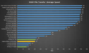 Kingston Ssdnow Uv400 Ssd Review 480gb Page 5 The Ssd
