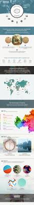 How Humans React To Graphics Infographic Social Media Infographic Infographic Design