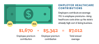 What is a health care premium. Lawmakers Push Health Insurance Premium Tax Cbia