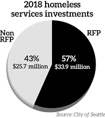 Funding Cliff Citys Grant Funding Process Boosts Some