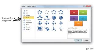 Create A Circular Flow Diagram In Powerpoint 2010