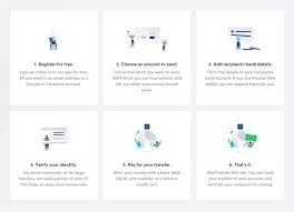 Wire transfer services usually require you to pay the funds in person when filling out the request form. Transferwise Reviews 2021 Is It Safe Complete Guide With Pros Cons