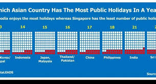 Which Country Has The Most Public Holidays In A Year