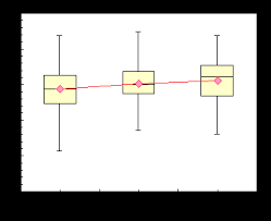 New Charting Utility Box And Whisker Charts Daily Dose