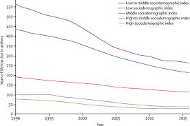 © global initiative for asthma. Asthma The Lancet
