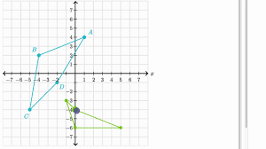 Notice how the reflection rules for reflecting across the x axis and across the y axis are applied in each example. Reflecting Shapes Video Reflections Khan Academy