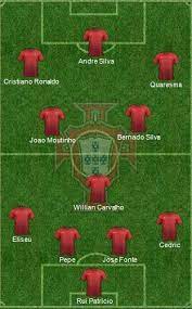Create your own fifa 21 ultimate team squad with our squad builder and find player stats using our player database. Portugal World Cup 2018 Squad Confirmed