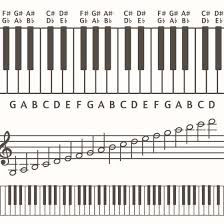 Basic Guides For Playing Chords