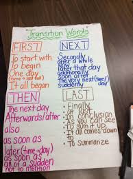 Anchor Chart Transition Words For Writing Narratives