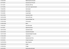 What the anthony davis injury means for the san antonio spurs. For The Los Angeles Lakers The Third Time Is The Charm Pounding The Rock