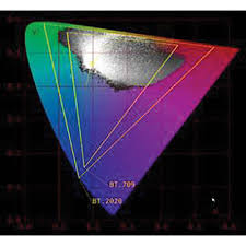 leader cie 1931 chromaticity chart software for lv5490 waveform monitor