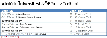 Erzurum atatürk üniversitesi açık öğretim fakültesi (ata aöf) 2021 yılı sınav takvimi'ne göre üniversite kayıtları, güz ve bahar yarıyılı sınavlarına ilişkin detaylar ortaya çıktı. Ataturk Universitesi Aof Sinav Tarihleri Techworm