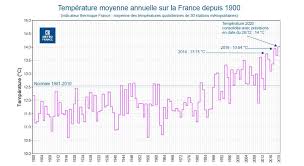Découvrez un territoire haut en couleurs en. 2020 A Ete L Annee La Plus Chaude Jamais Enregistree En France