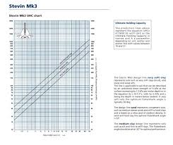 P=anchor bolt projection above concrete, t g =thickness of grout, t p =thickness of base plate, d=diameter of anchor bolt. Stevpris Mk5 Vryhof Pdf Catalogs Documentation Boating Brochures