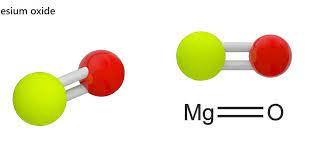 Magnesium Oxide | Podcast | Chemistry World