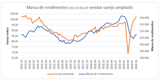 Agora, a selic deverá encerrar 2021 com uma taxa de 3,25% ao ano e 2022, a 4,75%. Inflacao Nivel De Atividade Juros E Politica Monetaria Em 2020 E 2021 Blog Do Ibre