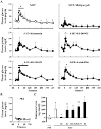 Image result for Methysergide