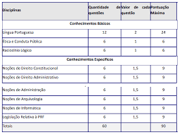 Lançamento do edital do concurso prf 2021. Edital Verticalizado Prf Nivel Medio 2019 Noticias Concursos