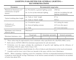 Interior Lighting Levels Australian Building Services