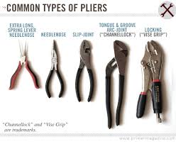 Pliers A Modern Mans Guide To Tools Primer