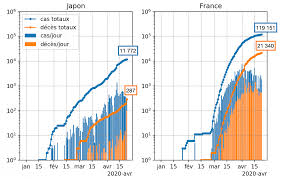 La santé publique est plus abordable pour le citoyen moyen et habituellement garantie pour tout le monde. Coronavirus L Exception Japonaise