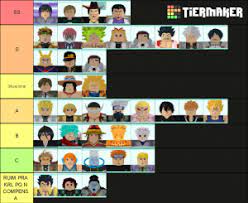 The following is a compilation of external tier lists, and may include some rough translations. All Star Tower Defense Last Updated 1 2 2021 Tier List Community Rank Tiermaker