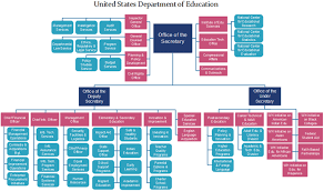 12 Circumstantial Department Of Justice Organisation Chart