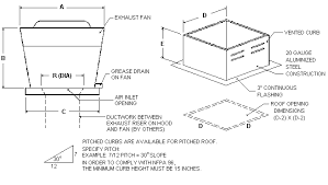 Check spelling or type a new query. Https Www Captiveaire Com Manuals Hoods Oem Doc Hoodman Pdf