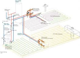 Image Result For Underfloor Heating Diagram Underfloor Heating Save Energy Heat