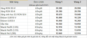 A5, ron 92, 95 mới nhất hôm nay. Váº«n Ä'á» Doanh Nghiá»p Tá»± Ä'á»nh Gia XÄng Cao Cáº¥p A95 Tin Tá»©c Má»i Nháº¥t 24h Ä'á»c Bao Lao Ä'á»ng Online Laodong Vn