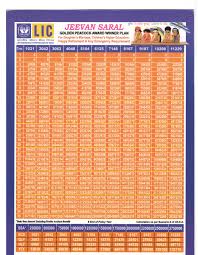 Insurance Plan Lic Insurance Plan Jeevan Saral