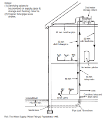Cold water backfeeding up hot water recirc piping. Https Www Philadelphia Edu Jo Academics Nbadarneh Uploads Ch 202 20part2 Pdf