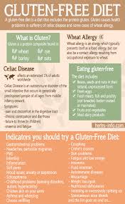24 Signs That May Be Warning You To Try A Gluten Free Diet Gluten Free Diet Gluten Free Food List Lactose Free Diet